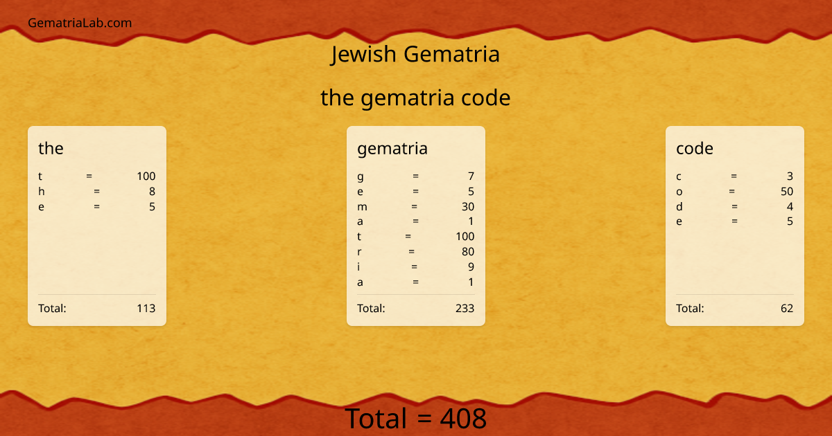 the gematria code in jewish Gematria